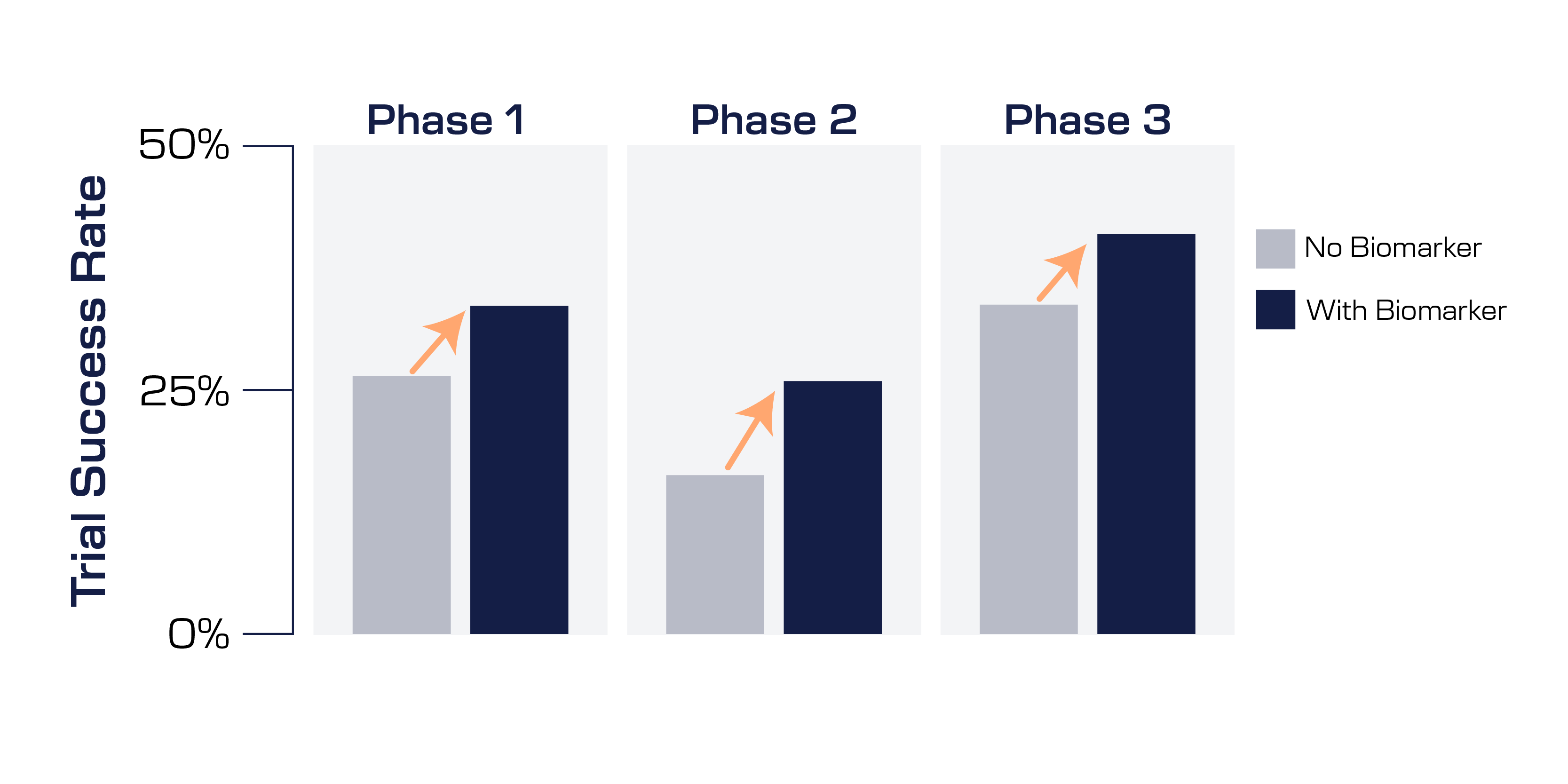 Figure 1 - Cost of Clinical Trials